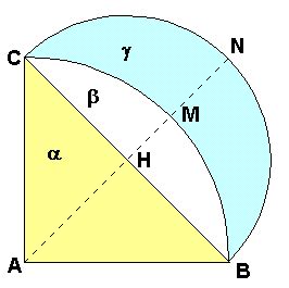 La Quadratura Del Cerchio Appunti