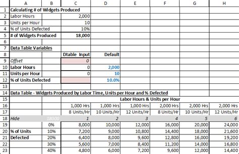 How To Create A Three Variable Data Table In Excel Excel Help Hq