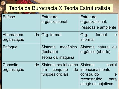 Ppt Burocracia X Estruturalismo Powerpoint Presentation Free