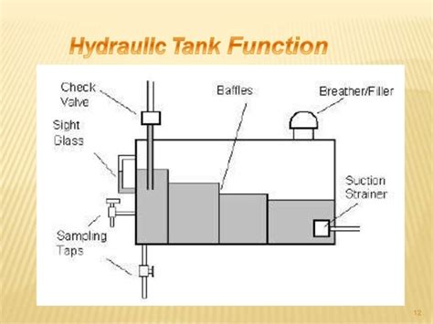 Fundamental Of Hydraulic Components