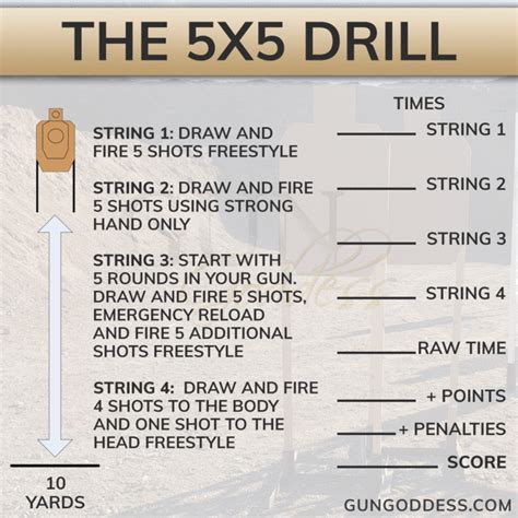 Skill Building Training Drills With Images Drill Train Tactical