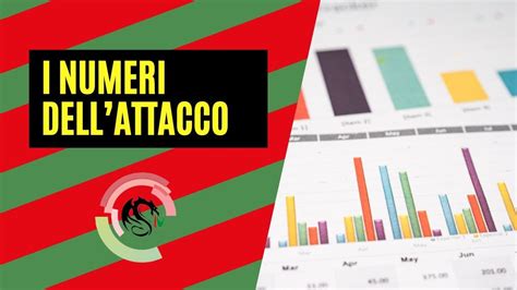 Ternana I Numeri Dell Attacco Dopo Le Prime Quattro Partite Youtube