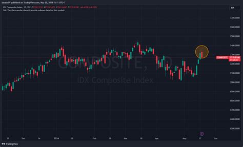 Idx Dly Composite Chart Image By Lunatic Tradingview