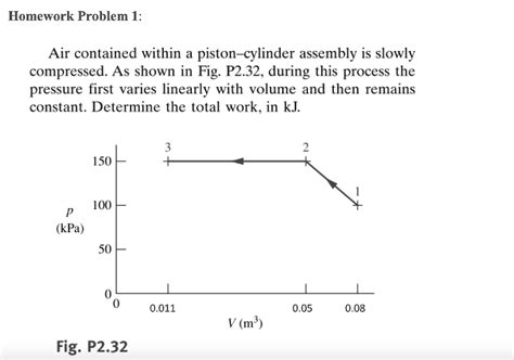 SOLVED Homework Problem 1 Air Contained Within A Piston Cylinder