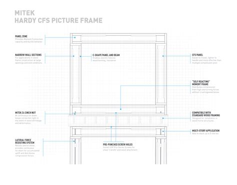 Cfs Moment Frame Mitek Residential Construction Industry