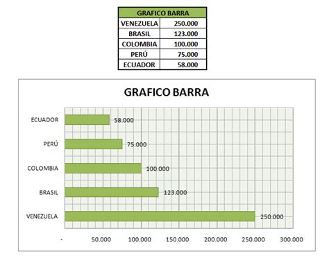 Clase Ofimática 30 de Agosto de 2011 Tipos de Gráficas Pizarra de