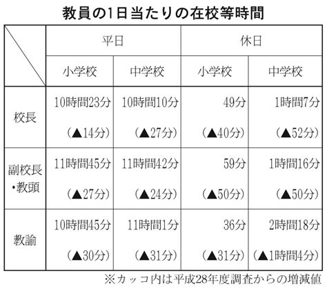 いじめ重大事態調査で文科省 チェックリスト周知を 適切な対応へ確認再徹底 北海道通信社 Dotsu Net 日刊教育版