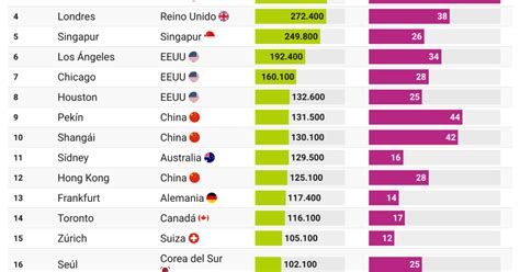 Los Países Con Mayor Pib Per Cápita Del Mundo — Idealista News