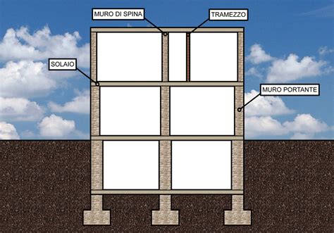 Edifici In Muratura Portante Domuseco It Domuseco It