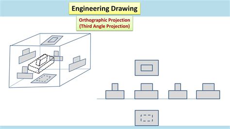 Six Views Third Angle Projection Orthographic Projection Class