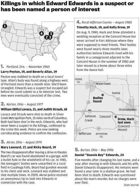 Edward Edwards - Serial Killers Info