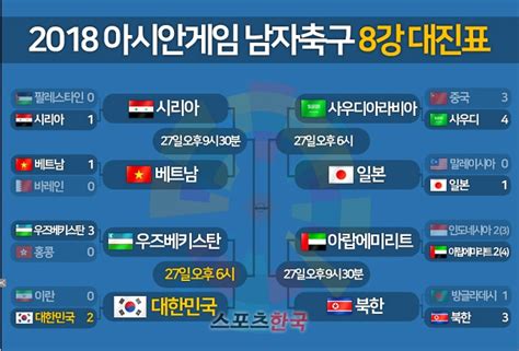 2018 아시안게임 남자축구 8강 대진표한국vs우즈벡 전망 네이버 블로그