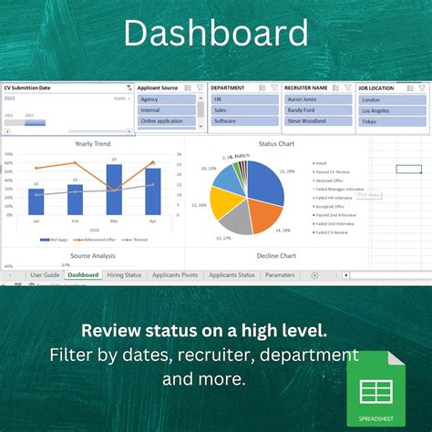 Recruiting Dashboard - Etsy