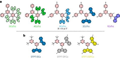 Elimination Of Charge Carrier Trapping By Molecular Designnature