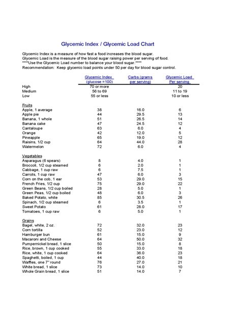 Glycemic Index Chart - 6 Free Templates in PDF, Word, Excel Download