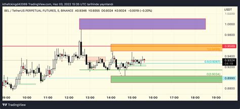 Binance Belusdtperp Chart Image By Kthefckingd Tradingview