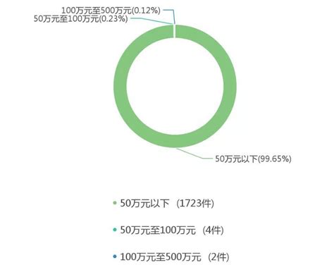 中国著作权权属纠纷案件法律大数据分析与风险防控报告 知乎