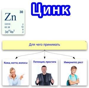 В каких продуктах содержится цинк: таблица с цинкосодержащими ...