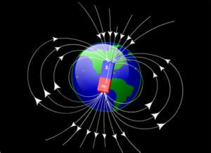 The Earth's Magnetism: Cause, Magnetic Declination, Inclination, Theories