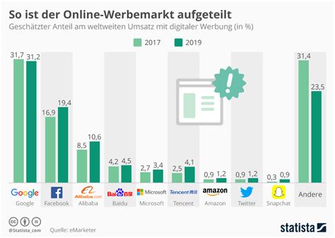 The Cookie Series Iii Market Landscape Of Ad Tech Industry Ariana S