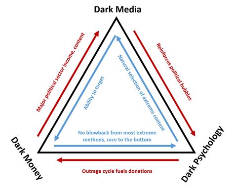 The New Iron Triangle — Beyond Politics