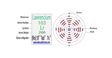 Bromine(Br) electron configuration and orbital diagram