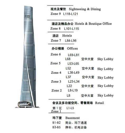 Shanghai Tower (Tallest Building in China): Height, Tickets, Facts...