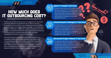 How Much Does It Outsourcing Cost In Cloudavize