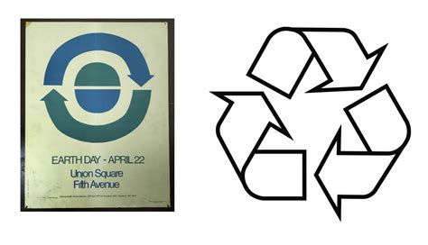 From The Birth Of The Recycling Logo To The Call For A Circular Economy