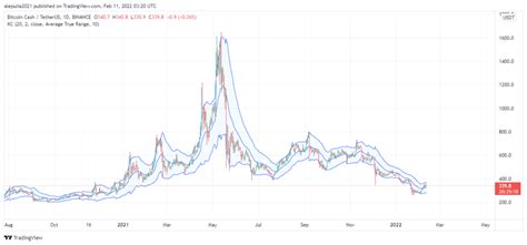 Bitcoin Cash Fiyat Tahmini Bch Fiyat De A Ula Acak M