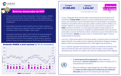 Reporte Semanal Corpo Comunicaciones