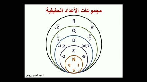 مجموعات الأعداد الحقيقية Youtube