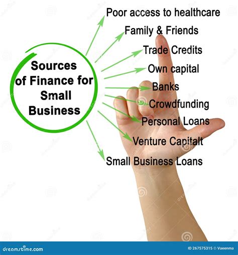 sources  finance  small business stock image image  finger venture