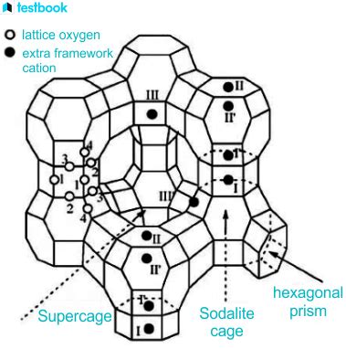 Zeolites Structure Properties And Uses