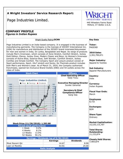 Page industries | PDF | Free Download