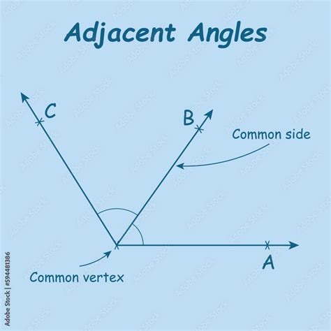 Adjacent Angles In Mathematics Two Angles With Common Vertex And Side