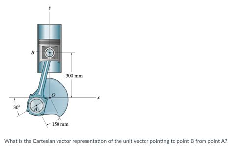 Solved What is the Cartesian vector representation of the | Chegg.com