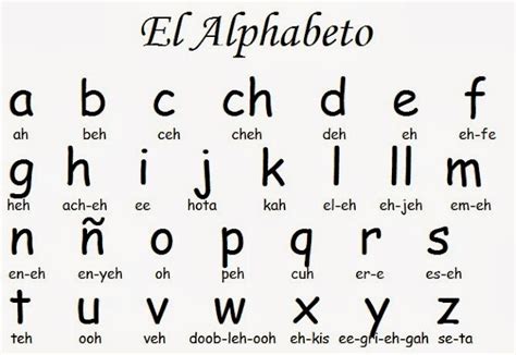 Espina Edtech Spanish Alphabet And Pronunciation