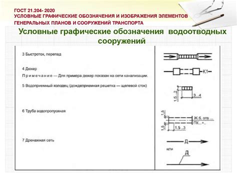 Условные графические обозначения и изображения элементов генеральных