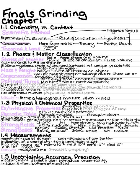 Chemistry 1 Finals Notes Finals Grinding Chapter 1 1 Chemistry In