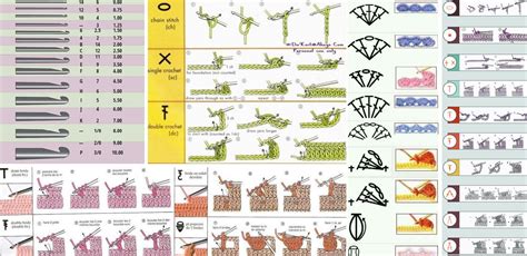 Crochet Guide Through The Stitches And Sizes Design Peak