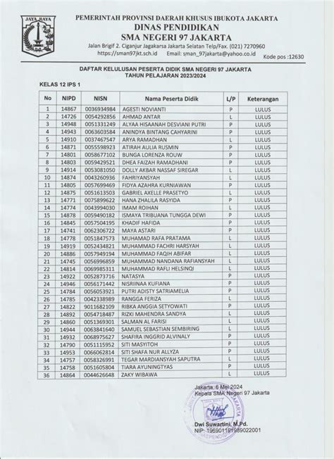 Pengumuman Kelulusan Kelas Xii Ips Tahun Pelajaran Sman