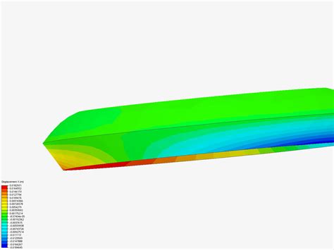 Test1 By Psujet Simscale