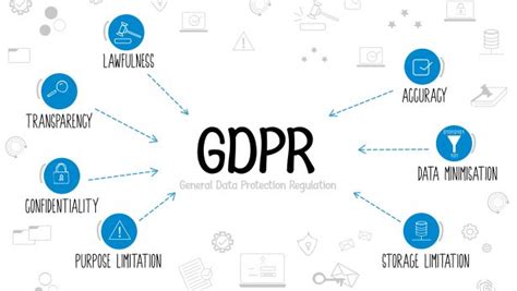 GDPR Principles A Comprehensive Guide Sovy