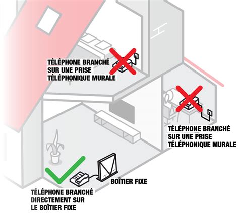 Assistance Nordnet QUE FAIRE SI JAI PLUSIEURS TÉLÉPHONES BRANCHÉS