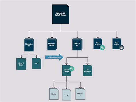 16+ Site Map Templates - PDF, Excel