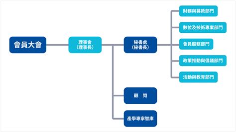 組織架構 Tdna 台灣數位遊牧者協會