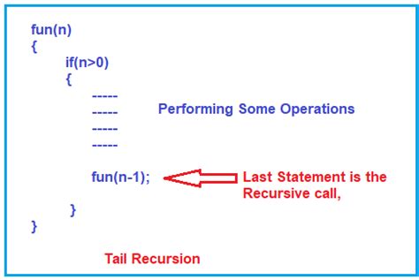 Tail Recursion In C With Examples Dot Net Tutorials