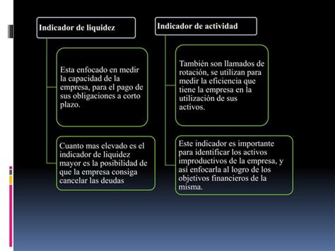 Mapa Conceptual Indicadores Financieros Fernando Pérez Ppt