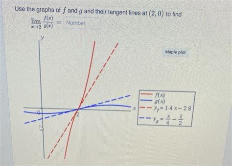 Solved Use The Graphs Of F And G And Their Tangent Lines At Chegg